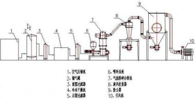 青岛芭乐视频黄下载气流芭乐APP下载无限免费针对工业应用的几种类型